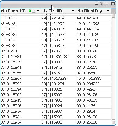 2016-05-10 11_31_53-QlikView x64 - [D__Auren interne rapportages_MI_Auren_2_Workbooks_CTS hierarchy .jpg